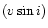 $(v \sin{i})$