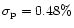 $\sigma_{\rm p}=0.48\%$