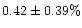 $0.42\pm0.39\%$