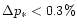 $\Delta p_{\ast}<0.3\%$