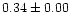 $0.34\pm0.00$