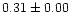 $0.31\pm0.00$