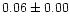 $0.06\pm0.00$