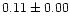 $0.11\pm0.00$