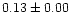 $0.13\pm0.00$