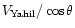 $V_{\rm Yahil}/\cos\theta$