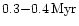 $0.3{-}0.4\hbox{\kern 0.20em Myr}$