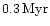 $0.3\hbox{\kern 0.20em Myr}$