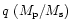 $q~(M_{\rm p}/M_{\rm s})$