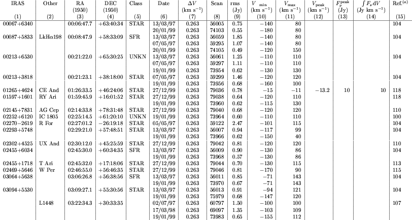 \begin{table}\par
\includegraphics[angle=90,width=18cm,clip]{hhta1.ps}\end{table}