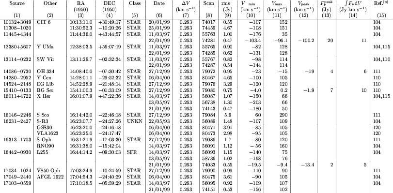 \begin{table}\par
\includegraphics[angle=90,width=18cm,clip]{hhte1.ps}\end{table}