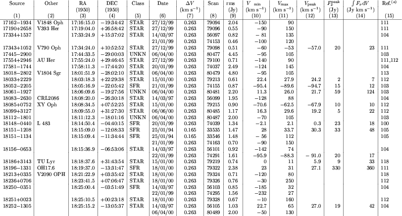 \begin{table}\par\includegraphics[angle=90,width=18cm,clip]{hhtf1.ps}\end{table}