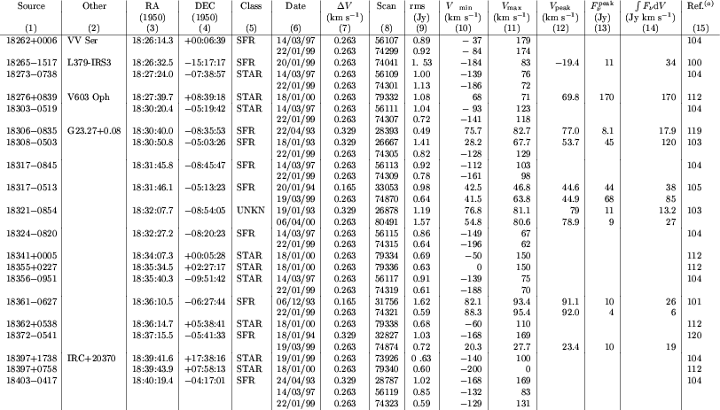 \begin{table}\par
\includegraphics[angle=90,width=18cm,clip]{hhtg1.ps}\end{table}