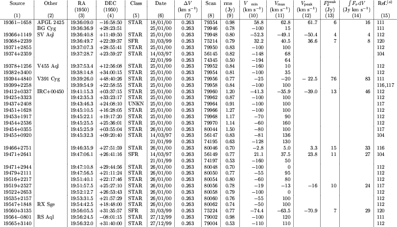 \begin{table}\par
\includegraphics[angle=90,width=18cm,clip]{hhtk1.ps}\end{table}