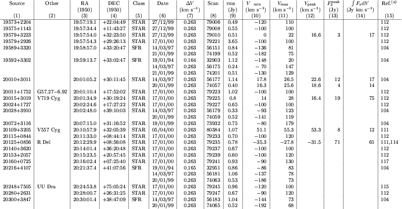\begin{table}\par\includegraphics[angle=90,width=18cm,clip]{hhtl1.ps}\end{table}
