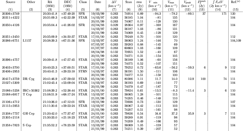 \begin{table}\par
\includegraphics[angle=90,width=18cm,clip]{hhtm1.ps}\end{table}