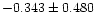 $-0.343\pm{0.480}$