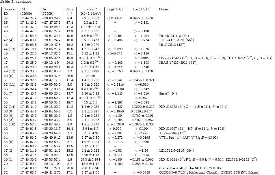 \begin{table}\par\includegraphics[width=15.5cm, clip]{table3cont.eps}
\end{table}