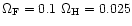 $\Omega _{\rm F}= 0.1\ \Omega _{\rm H}= 0.025$