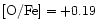 ${\rm [O/Fe]}=+0.19$