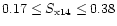 $0.17 \le S_{\rm x14} \le 0.38$