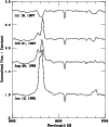 \begin{figure}
\par\includegraphics[width=8.8cm,clip]{figure3.ps}
\end{figure}