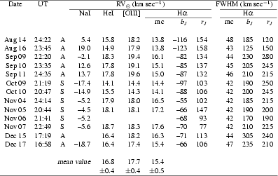 \begin{table}\par\includegraphics[width=8.8cm]{Da261_Tab_1.ps}\end{table}