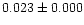 $0.023\pm0.000$