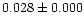 $0.028\pm0.000$