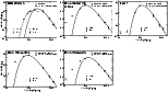 \begin{figure}
\par\includegraphics[angle=270,width=4.64cm,clip]{2451.f43.eps}\i...
....f46.eps}\includegraphics[angle=270,width=4.4cm,clip]{2451.f47.eps}
\end{figure}