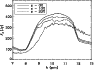 \begin{figure}
\par\includegraphics[width=8.2cm,clip]{H2487F11.eps} \end{figure}