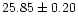 $25.85\pm0.20$