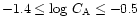 $-1.4 \le{\rm log}~C_{\rm A}\le -0.5$