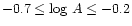 $-0.7 \le {\rm log}~A \le -0.2$