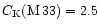 $C_{\rm K}({\rm M}\,33)=2.5$