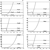 \begin{figure}
\unitlength1cm
{
\vspace*{-5.5cm}
\begin{picture}
(15,20)
\resize...
.../\sqrt{\mu_k}$ }
\put(-12,-0.5){$a_0/\sqrt{\mu_k}$ }
\end{picture}
}\end{figure}