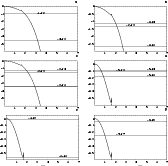 \begin{figure}
\unitlength1cm
\vspace*{-5.65cm}
{
\begin{picture}
(15,20)
\resiz...
...{\mu_k}$ }
\put(-12,-0.5){$a_0/\sqrt{\mu_k}$ }
\end{picture}\par
}%
\end{figure}