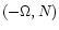 $(-\Omega,N)$