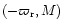 $(-\varpi_{\rm r},M)$
