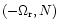 $(-\Omega_{\rm r},N)$