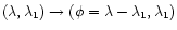 $(\lambda,\lambda_1) \to
(\phi=\lambda-\lambda_1,\lambda_1)$