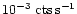 $\rm 10^{-3}~cts\,s^{-1}$