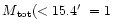 $M{\rm _{tot}( < 15.4\hbox{$^\prime$ }= 1}$
