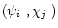 $(\mbox{$\psi_i$ },\mbox{$\chi_j$ })$