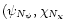 $(\psi_{N_\psi},\chi_{N_\chi}$