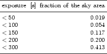 \begin{table}
\par$
\begin{array}{lr}
\hline
\noalign{\smallskip }
{\rm ...
...0 & 0.413 \\
\noalign{\smallskip }
\hline
\end{array}
$\space \end{table}