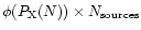 $\phi (P_{\rm X}(N)) \times N_{\rm sources}$