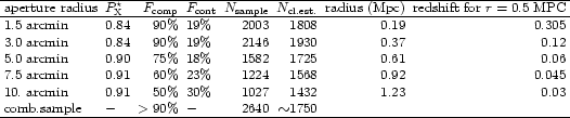 \begin{table}
\par$
\begin{array}{llrlrrrr}
\hline
{\rm aperture~ radius}&...
...90\% & - & 2640 & {\sim}{\rm 1750}\\
\hline
\end{array}
$\space \end{table}