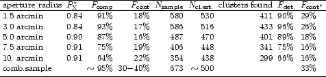 \begin{table}
\par$%
\begin{array}{llrrrrrll}
\hline
{\rm aperture~ radius}&...
...& & & 33\%\\
\noalign{\smallskip }
\hline
\end{array}
$\space \end{table}