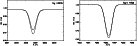 \begin{figure}
\par\parbox[b]{12cm}{
\resizebox{.47\hsize}{!}{\includegraphics{M...
...e}{!}{\includegraphics{MS10287f7b.eps}}}
\hfill
\parbox[b]{55mm}{
}
\end{figure}